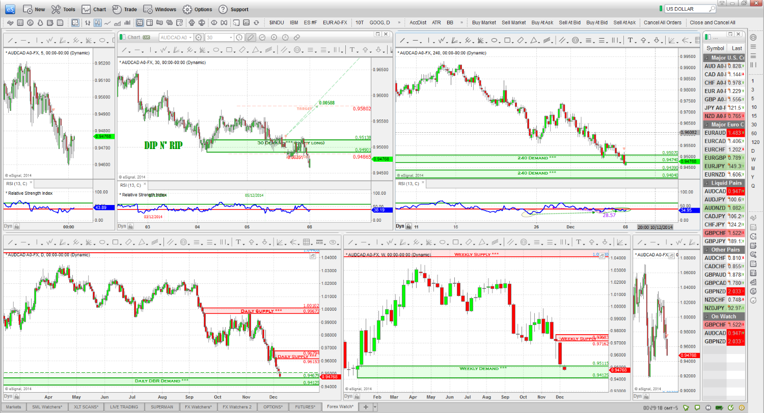 AUDCAD=X Long trade chart