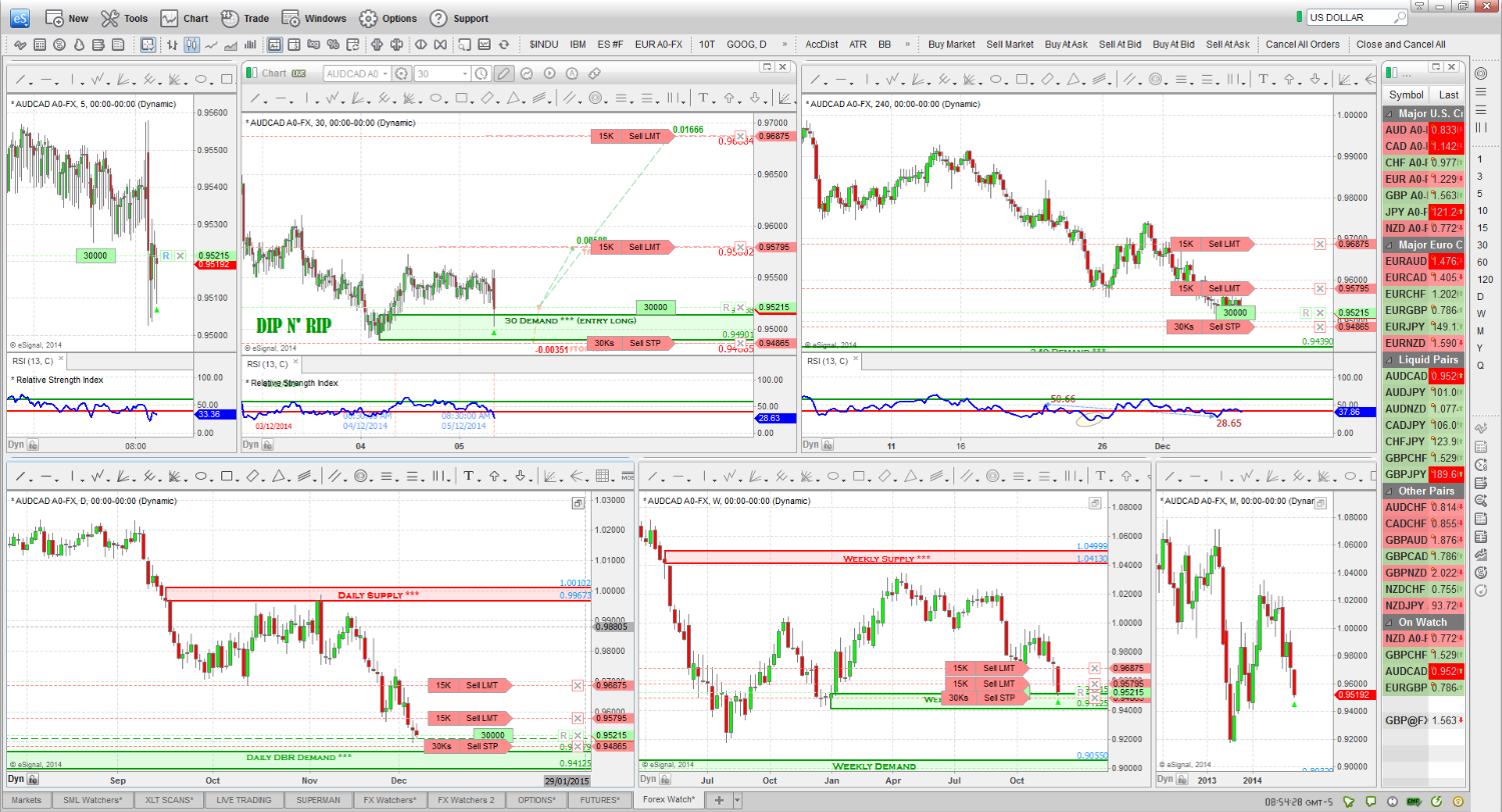 AUDCAD=X Long trade chart