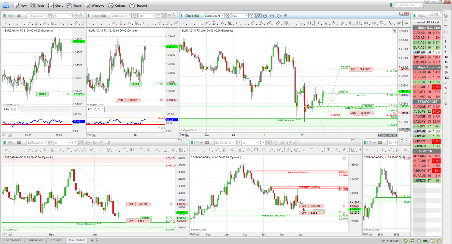 EURCAD=X Long trade chart