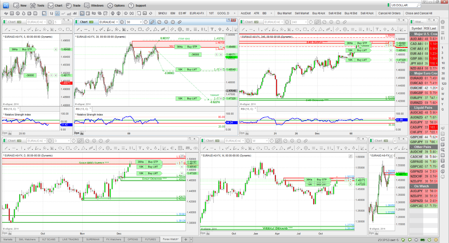 EURAUD=X Short trade chart