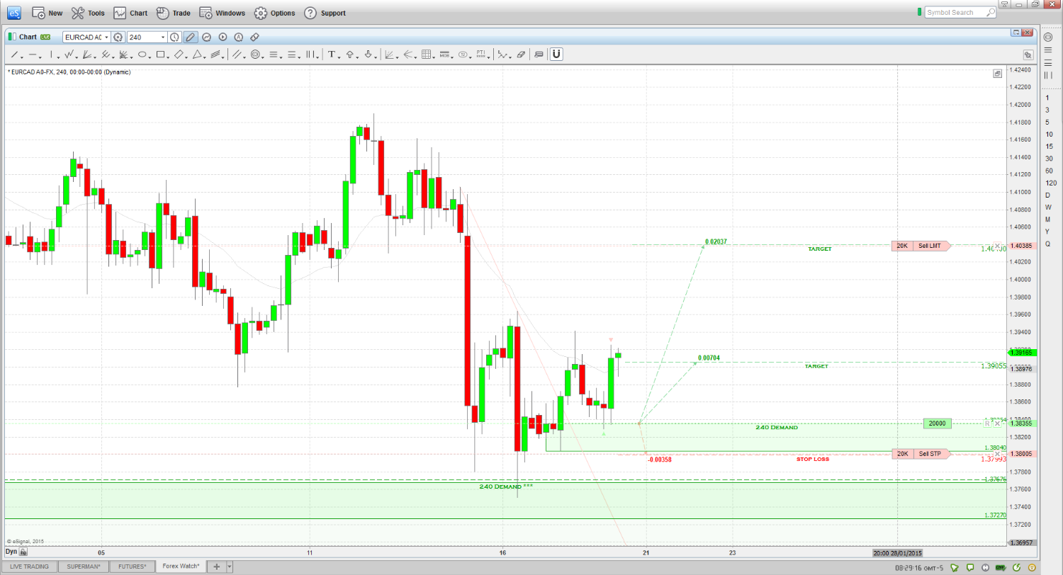EURCAD=X Long trade chart