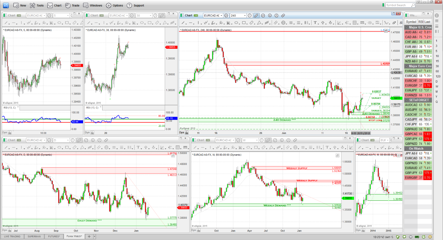 EURCAD=X Long trade chart