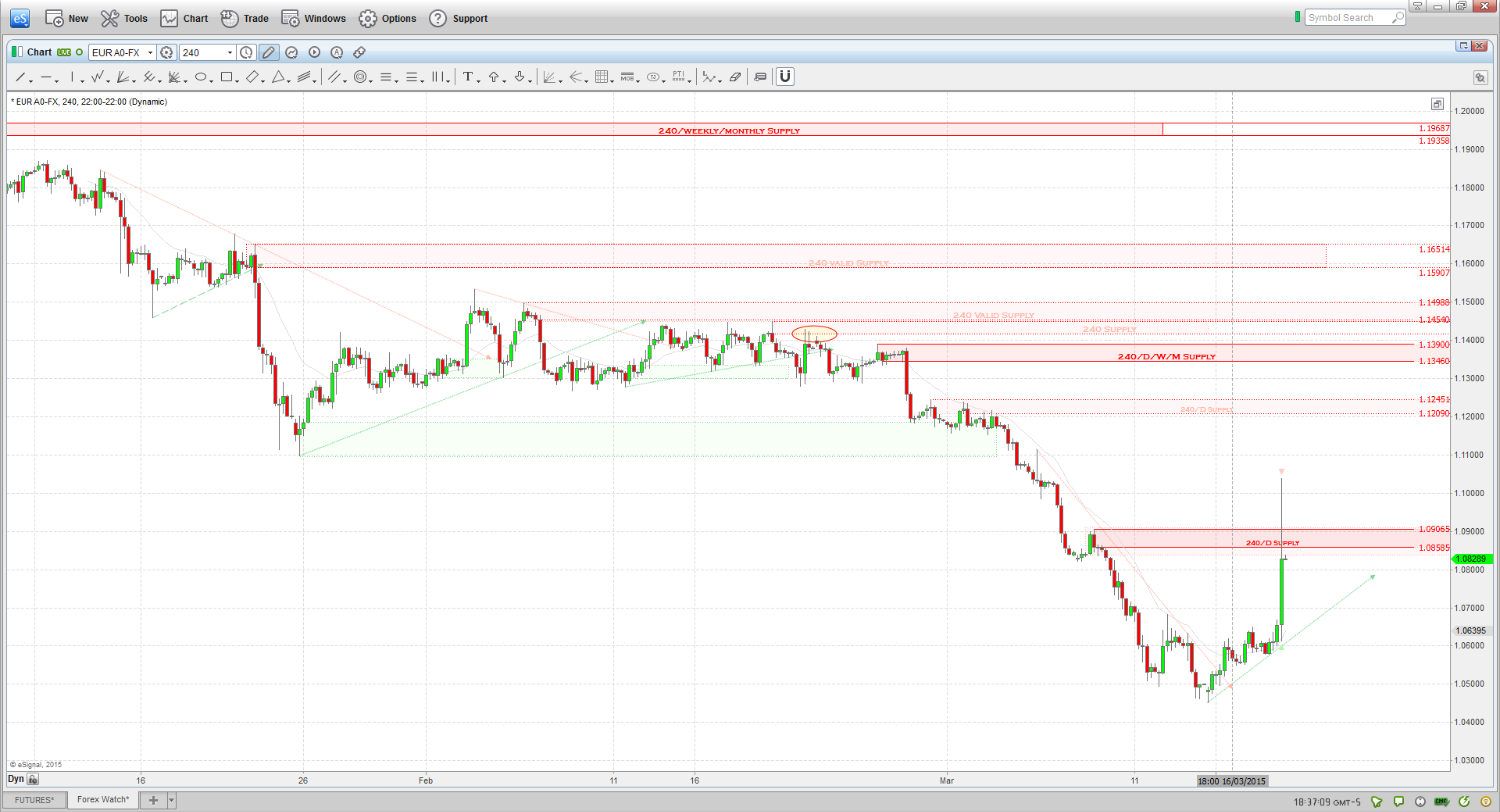 EURUSD=X Short trade chart