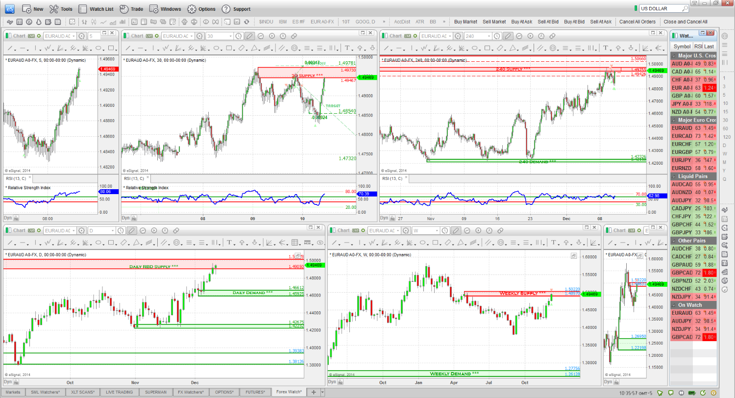 EURAUD=X Short trade chart